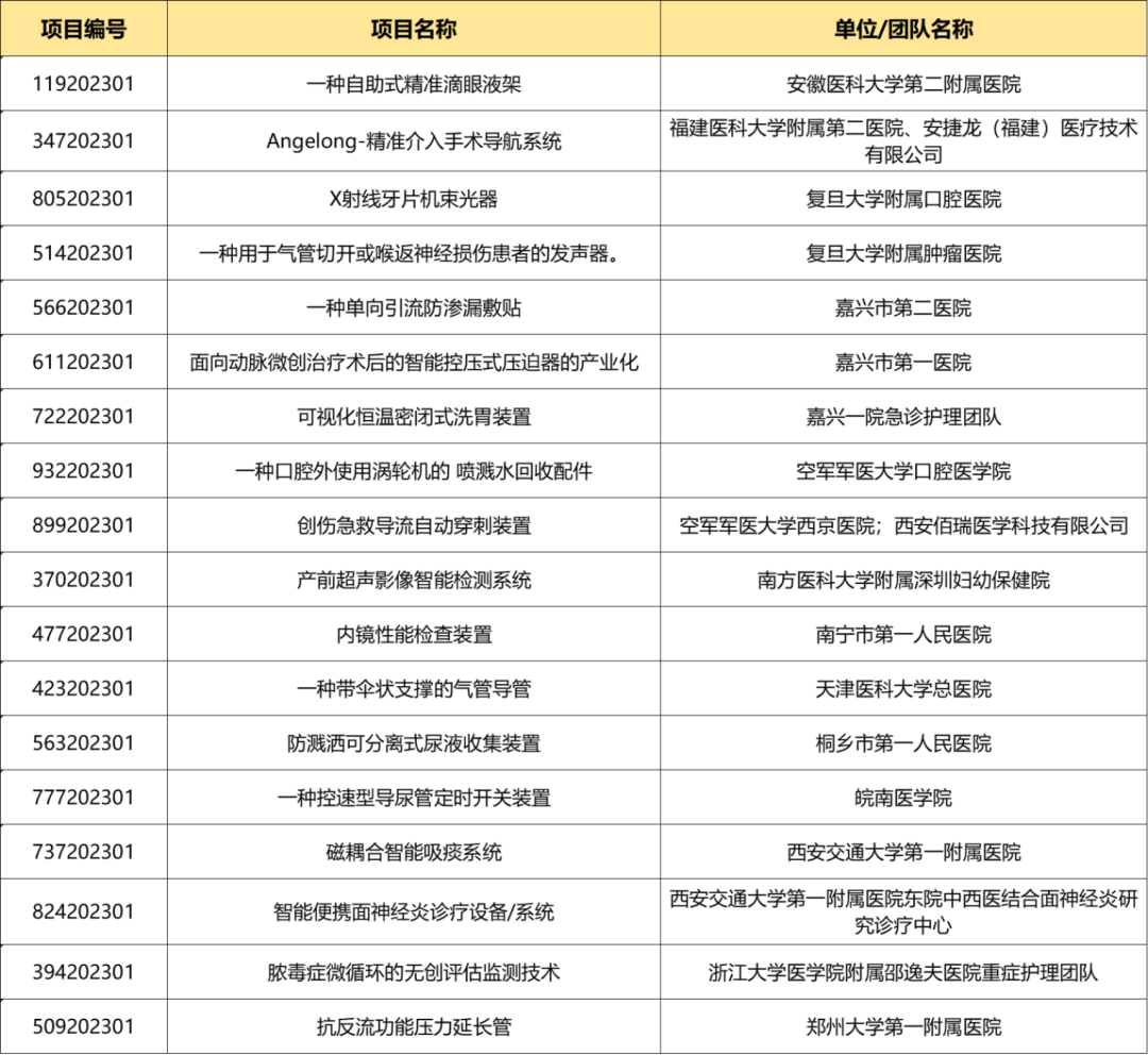 入圍項目公示丨醫生創新創業論壇暨醫院專場賽即將鳴鑼開賽！
