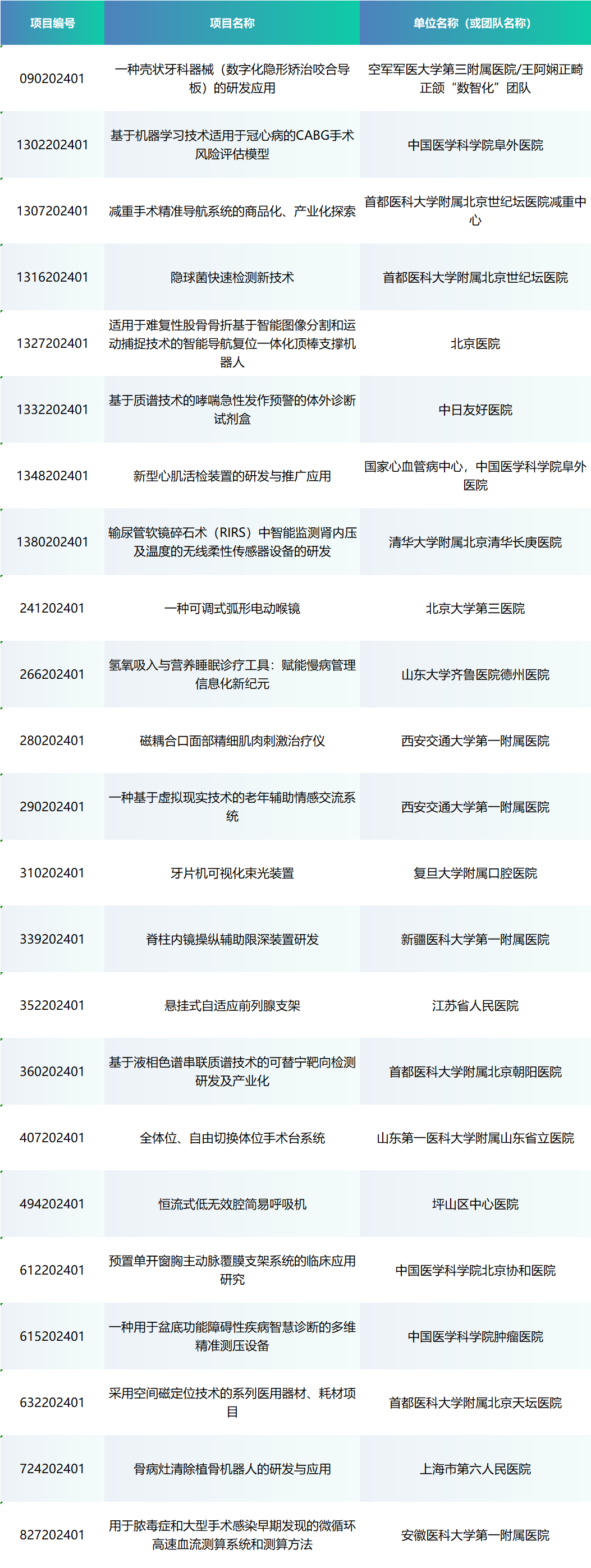 6賽齊聚丨第七屆中國醫療器械創新網創業大賽（南京）總決賽即將開賽！